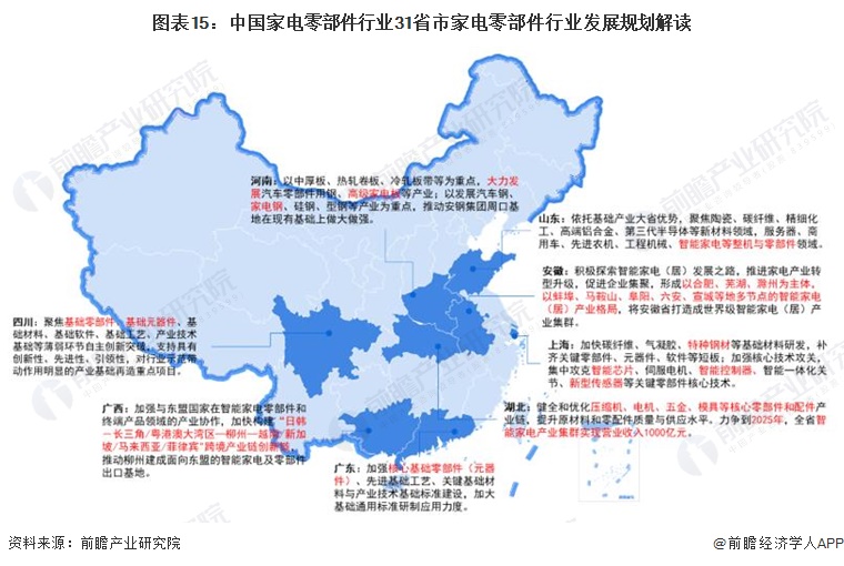 重磅！2023年中国及31省市家电零部件行业政策汇总、解读及发展目标分析 加快关键技术突破(图3)