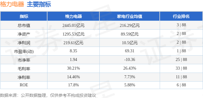 股票行情快报:格力电器(000651)12月19日主力资金净买入679166万元(图2)