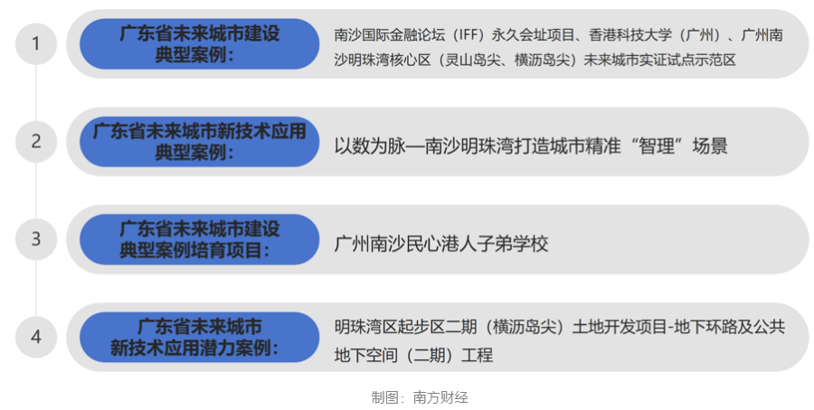 广东省“未来城市大会”发布白皮书 南沙明珠湾城市“智理”等六大项目入选全省典型案例(图1)
