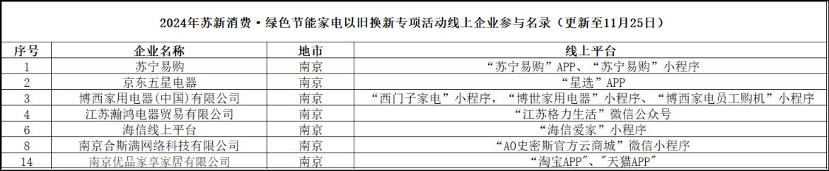 江苏商务厅家电补贴政策（家电以旧换新+3c补贴）(图1)