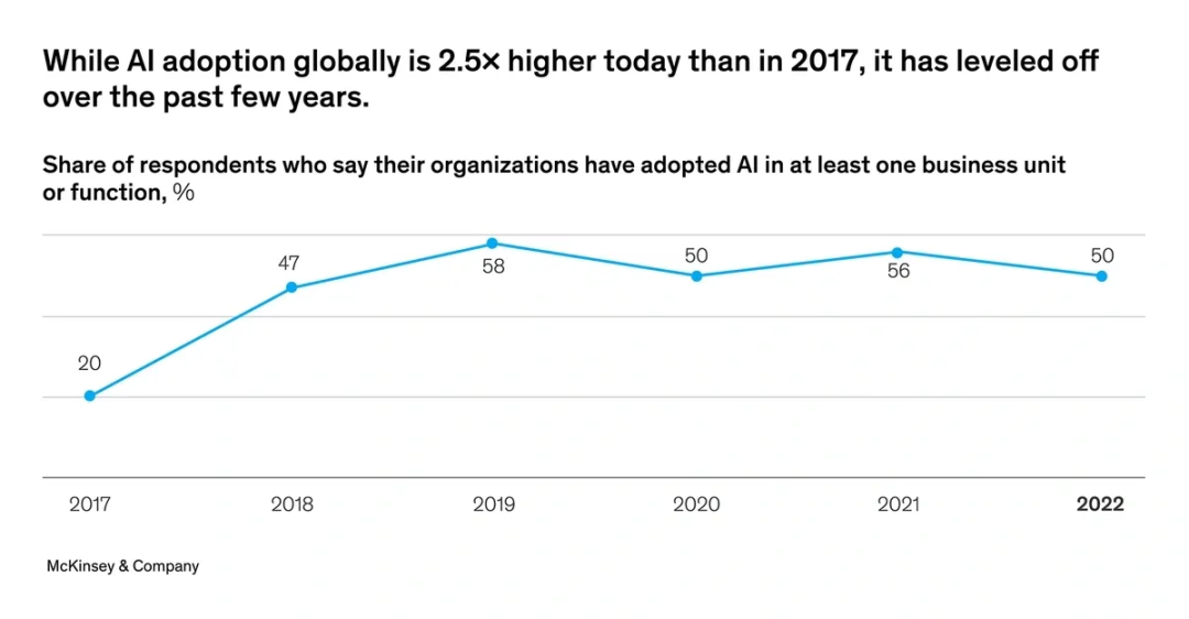 2024至2025年最具影响力的科技趋势(图1)