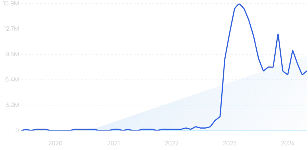 2024至2025年最具影响力的科技趋势(图2)