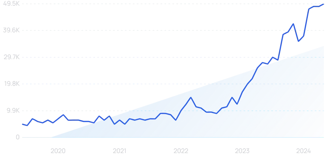 2024至2025年最具影响力的科技趋势(图6)