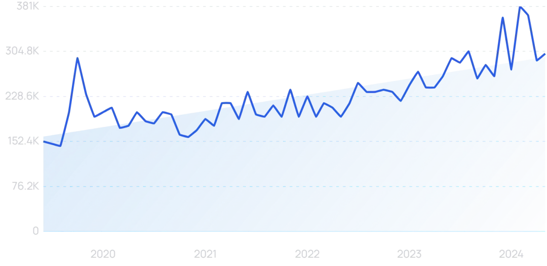 2024至2025年最具影响力的科技趋势(图8)