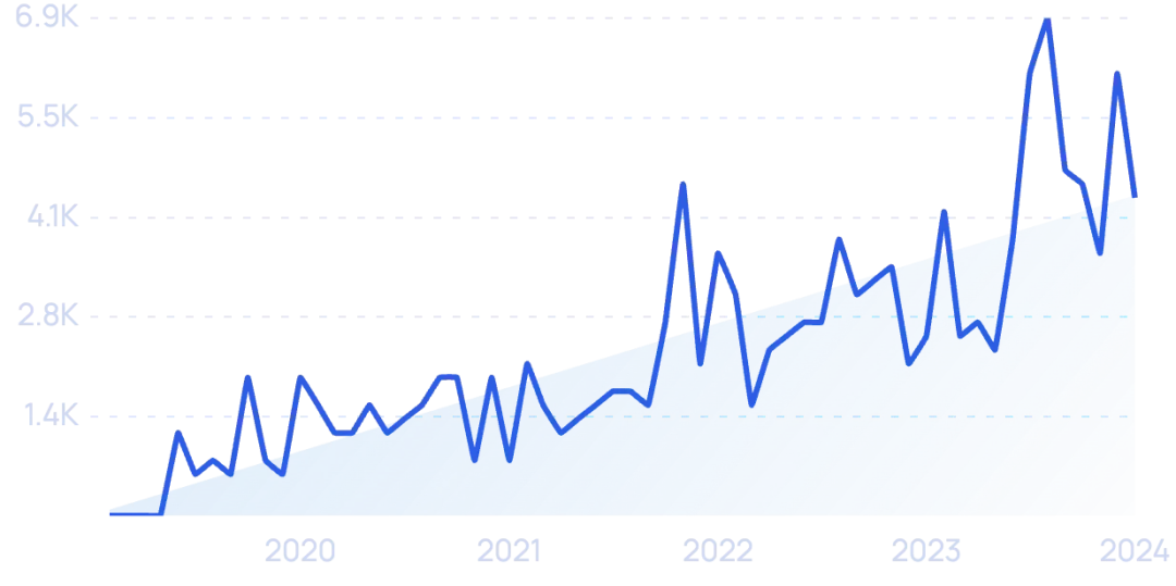 2024至2025年最具影响力的科技趋势(图9)