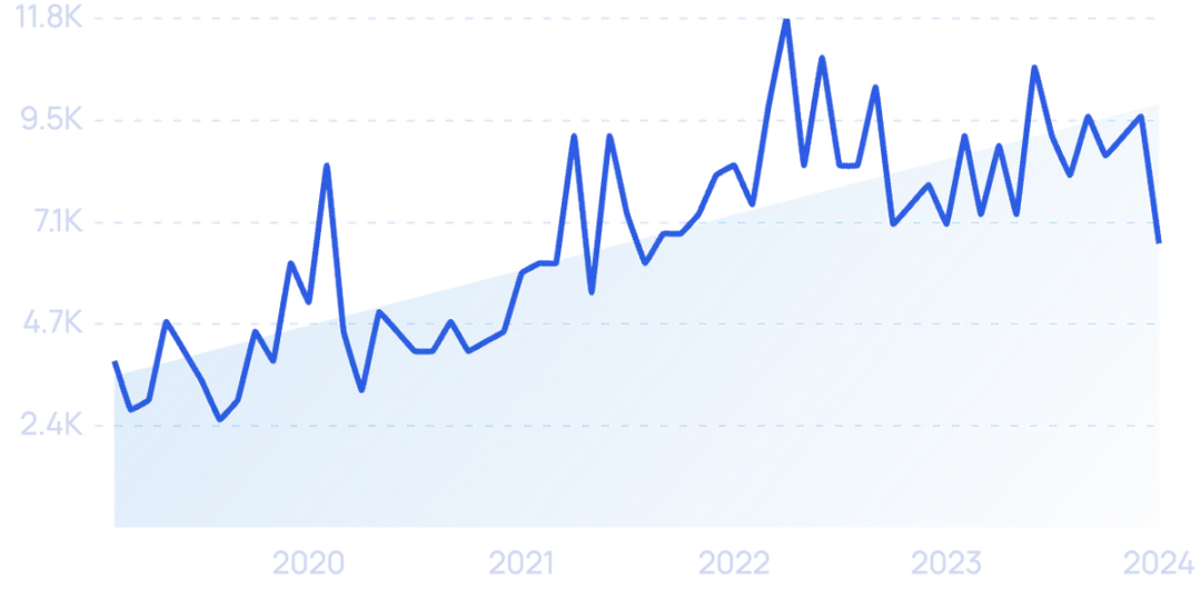 2024至2025年最具影响力的科技趋势(图13)