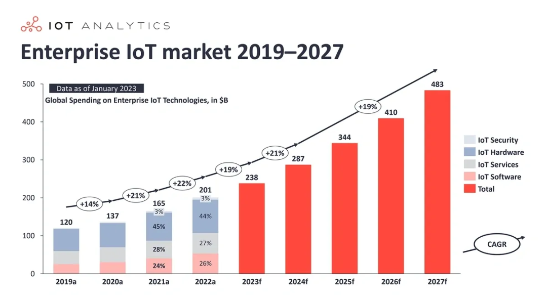 2024至2025年最具影响力的科技趋势(图14)