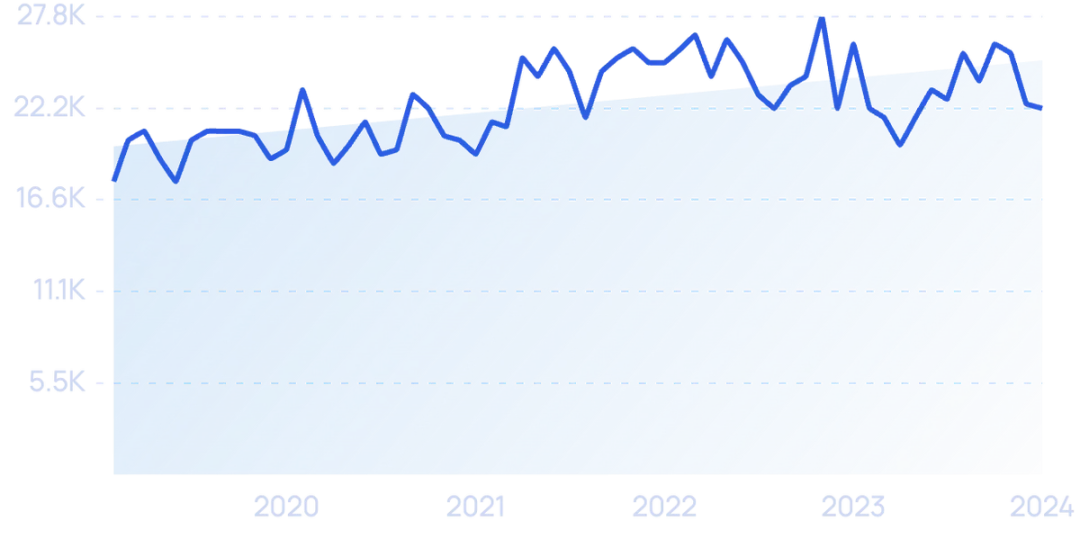 2024至2025年最具影响力的科技趋势(图15)
