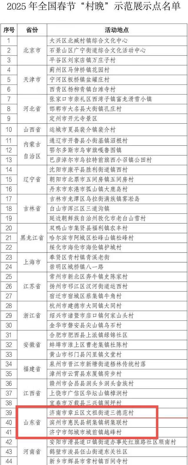 入选2025年春节“村晚”示范地!山东这3个村何以成体验齐鲁乡村生活的名片(图1)