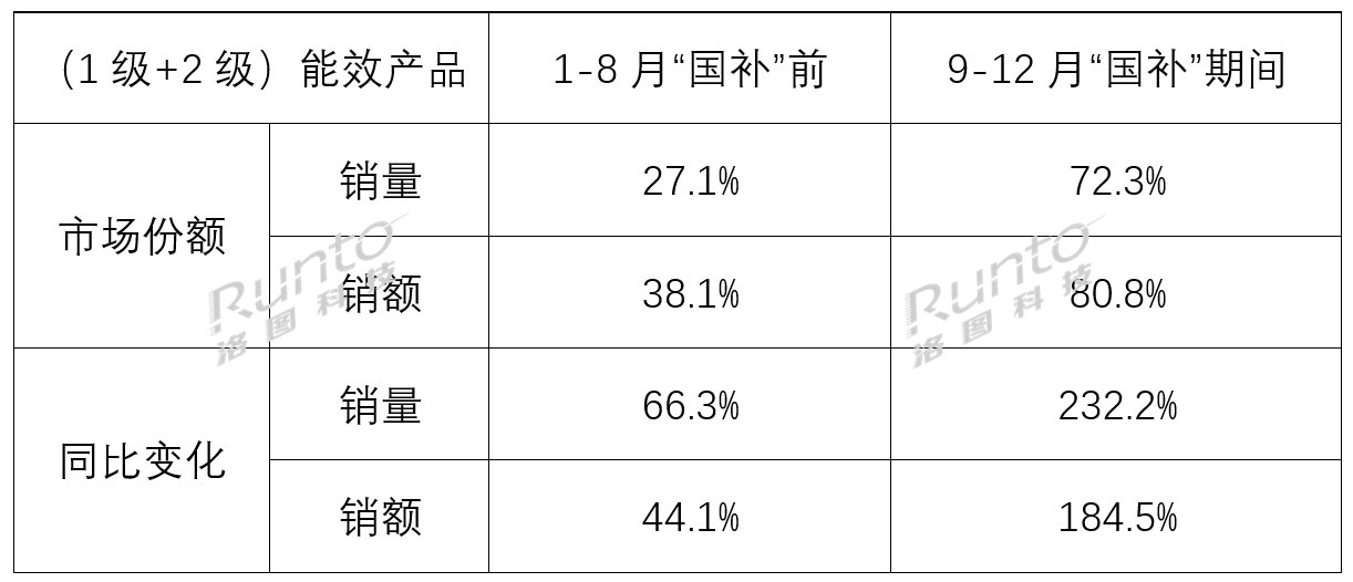 年报2024中国电视市场：出货量创15年新低75寸成第一尺寸(图3)